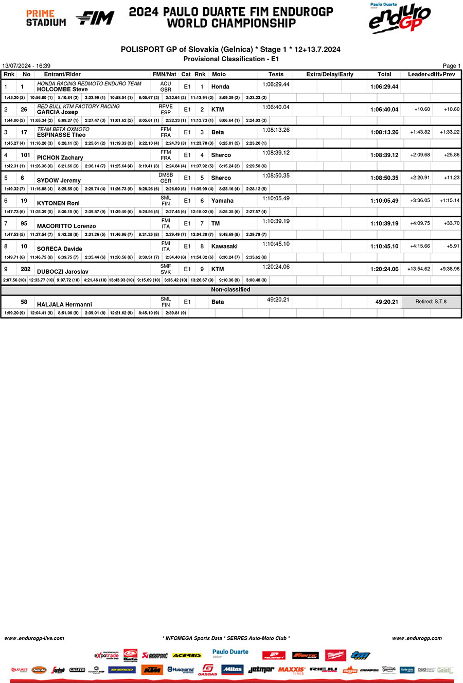 endurogp_slovakia_results_day_1_enduro_1