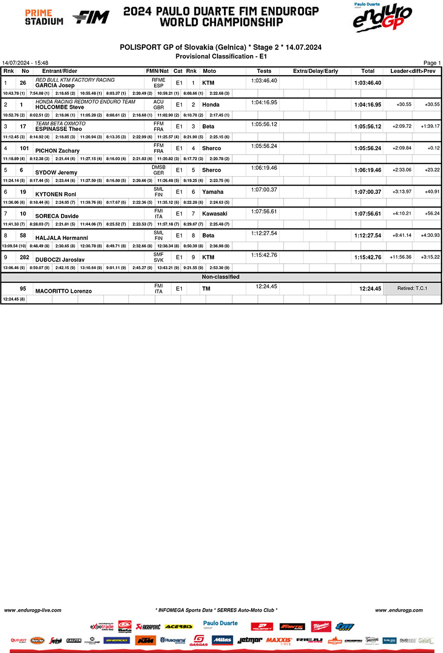 endurogp_slovakia_results_day_2_enduro_1