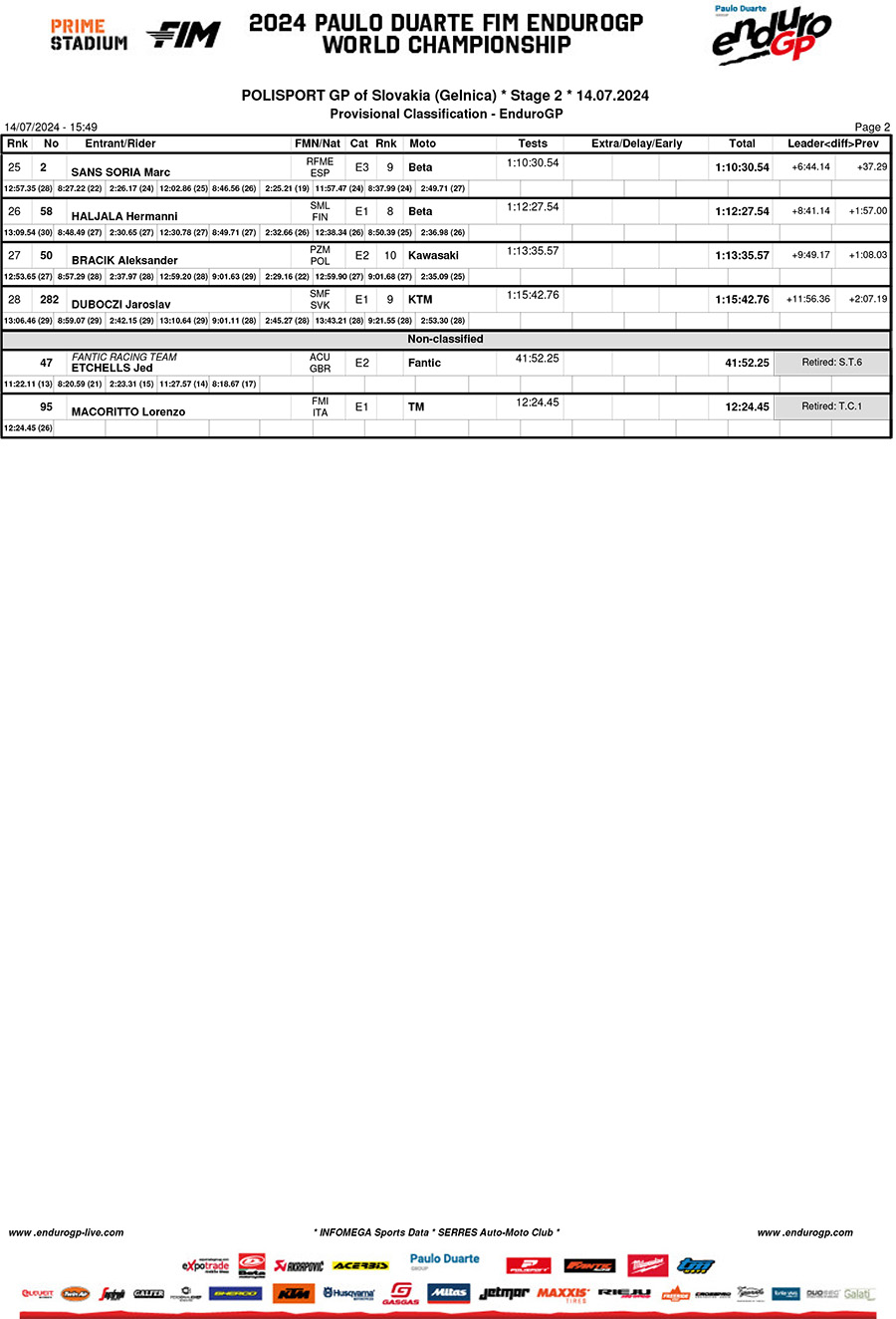 endurogp_slovakia_results_day_2_enduro_gp-2