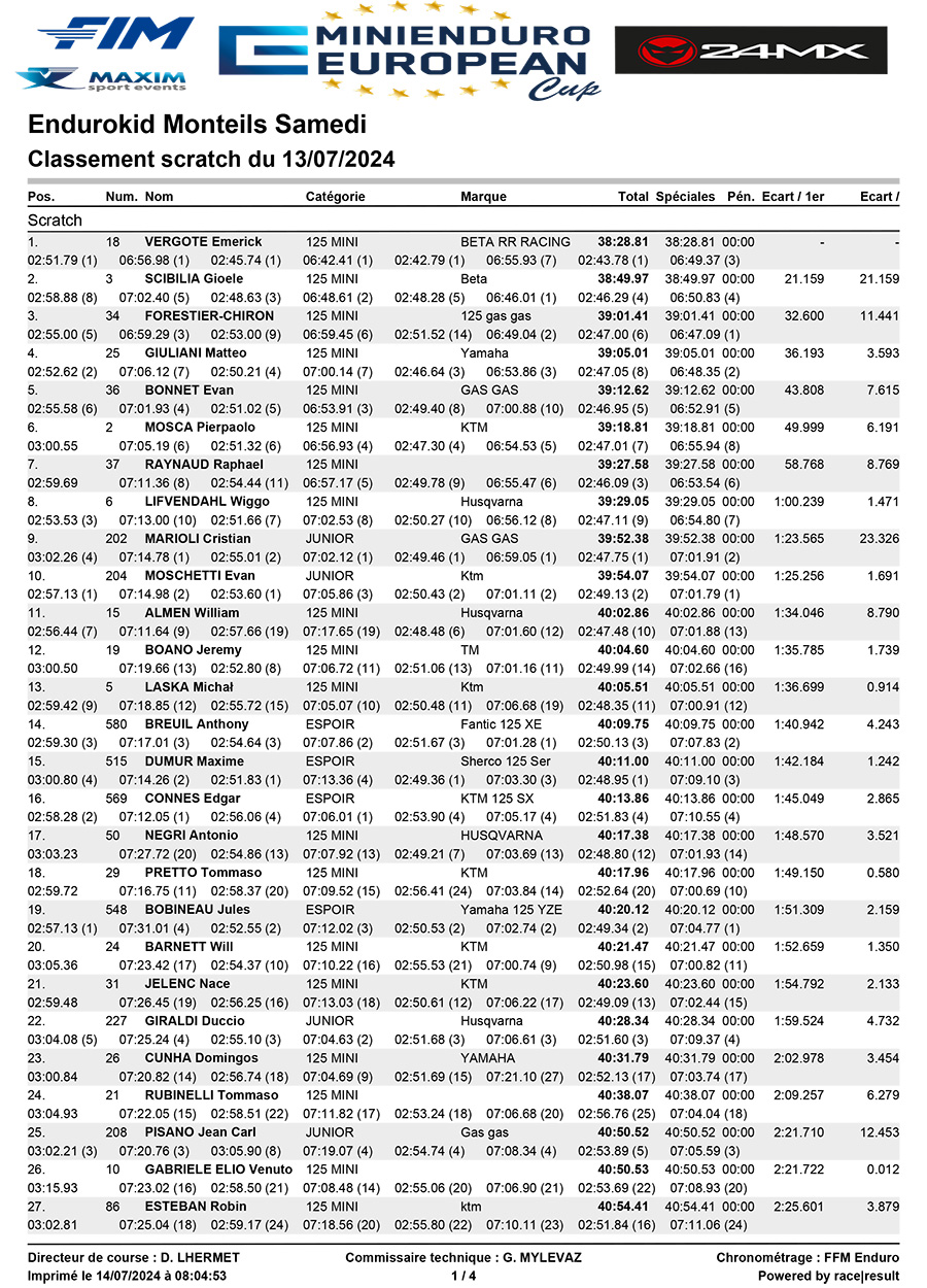 european_mini_enduro_classement-scratch-samedi1-1