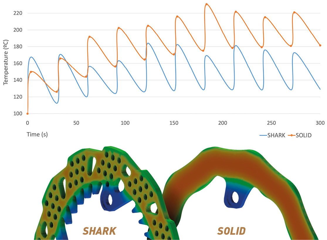 galfer_shark_heat_graph