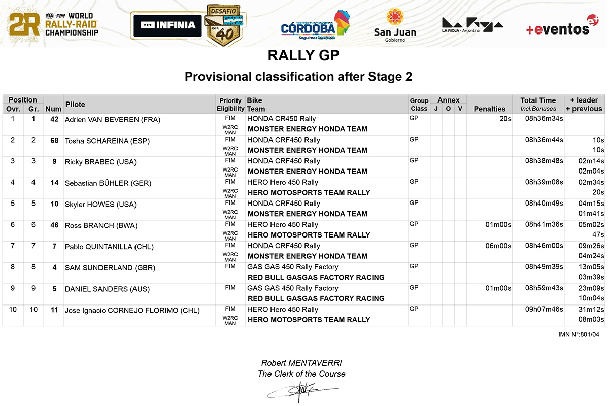 desafio_ruta_40_stage_2_rallygp_results