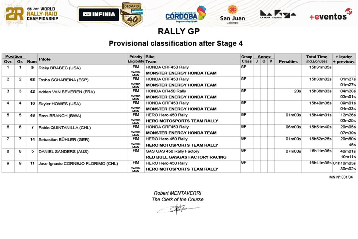 desafio_ruta_40_overall_classification_after_stage_4
