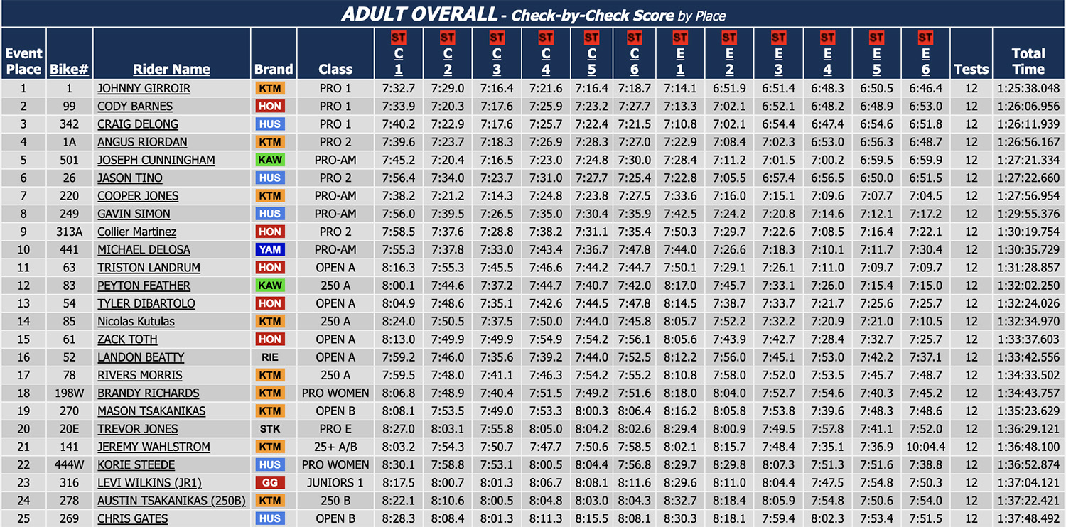 us_sprint_enduro_rnd6_overall_classification