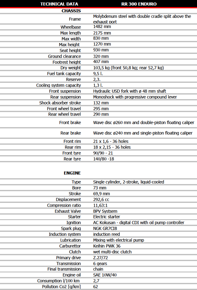 rr300enduro_tech_data