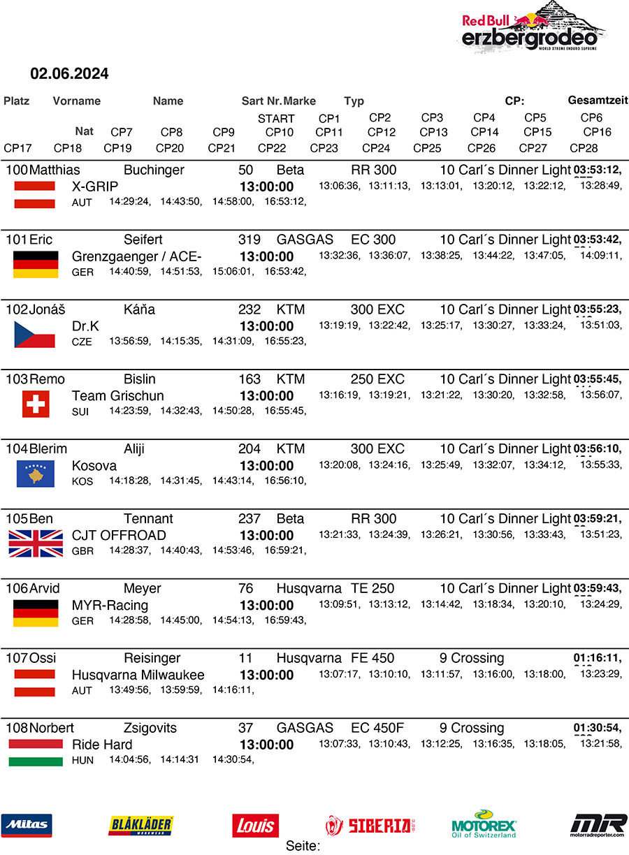 rbe24-redbullerzbergrodeo-final-12