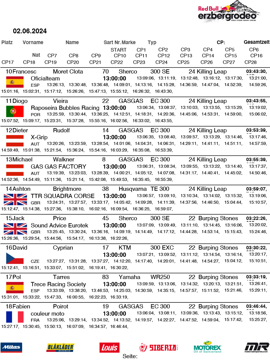 rbe24-redbullerzbergrodeo-final-2