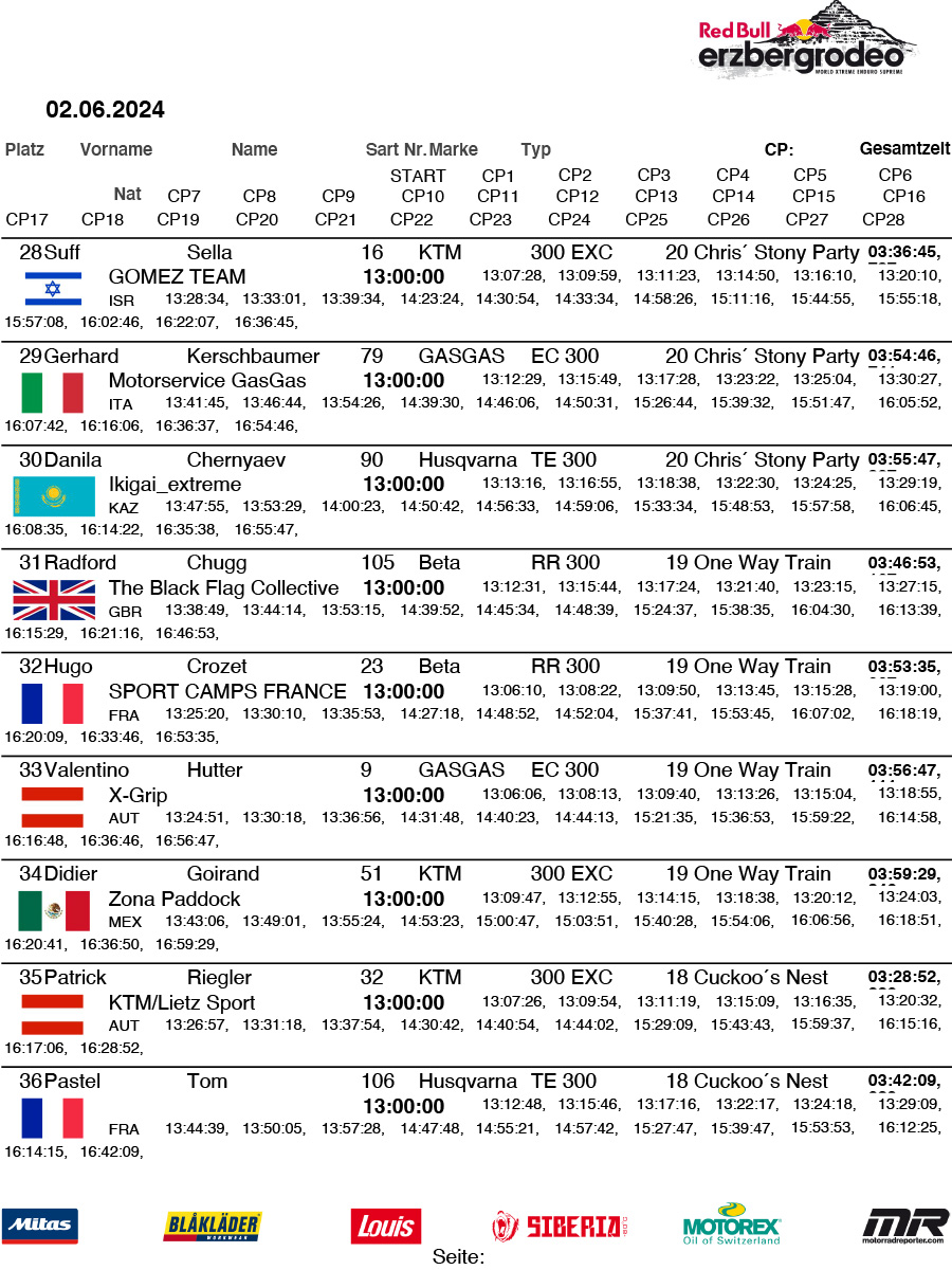 rbe24-redbullerzbergrodeo-final-4