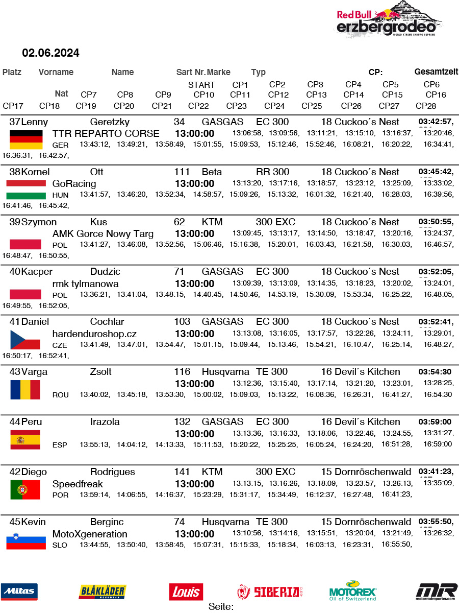 rbe24-redbullerzbergrodeo-final-5