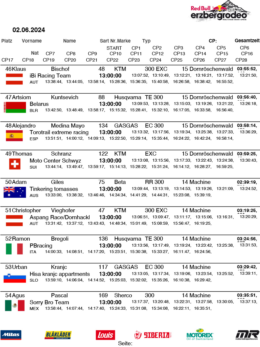 rbe24-redbullerzbergrodeo-final-6