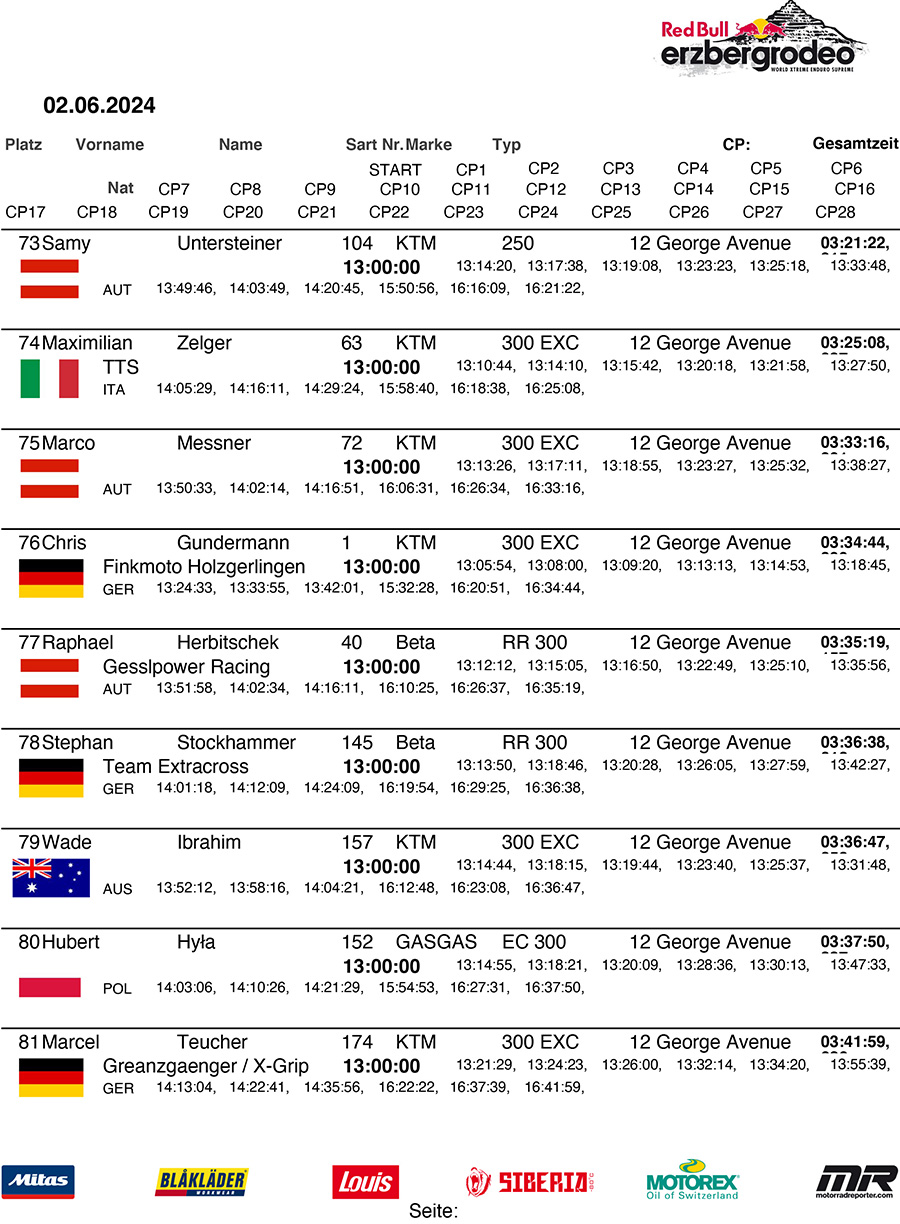 rbe24-redbullerzbergrodeo-final-9