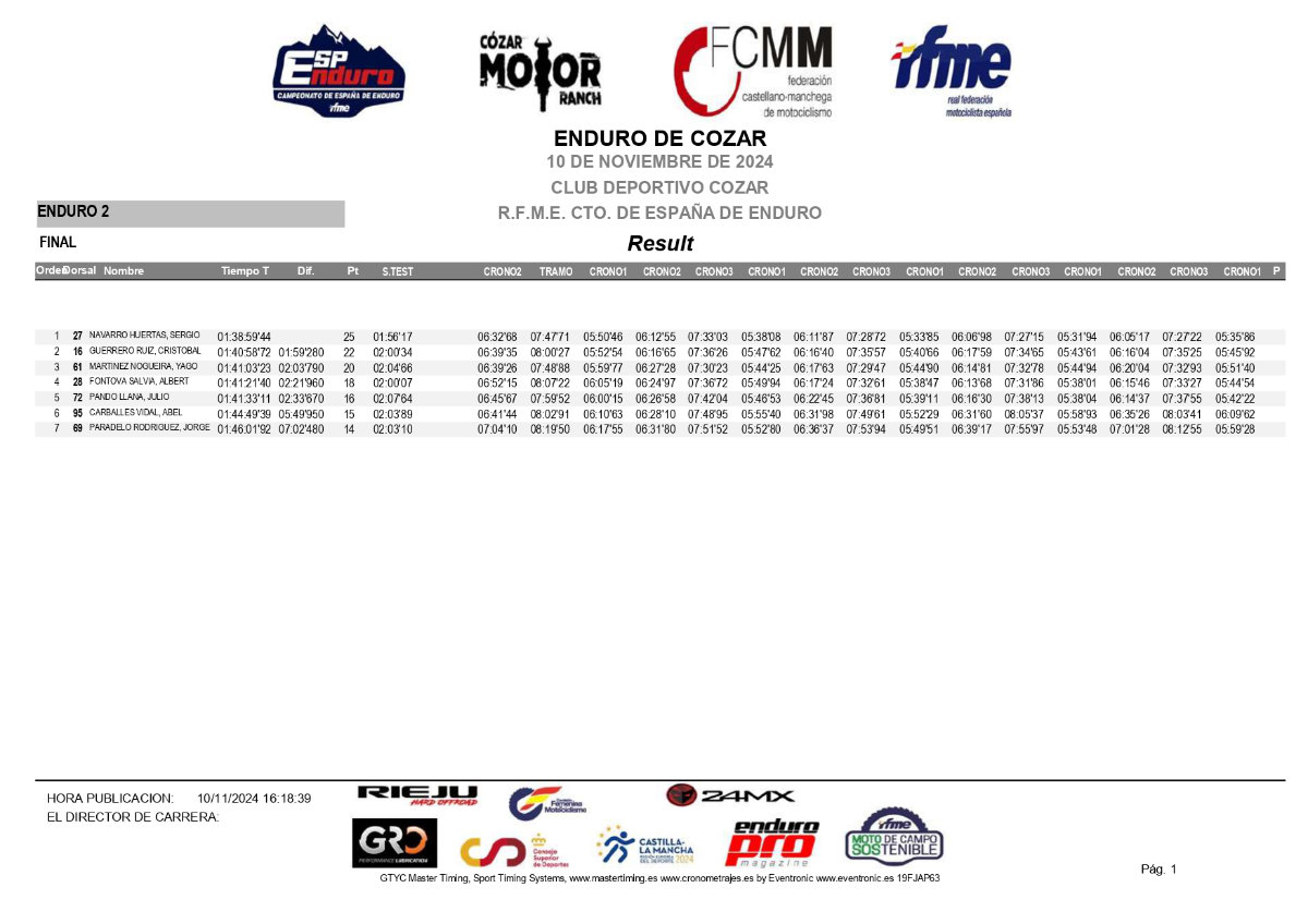 e2--resultados-cozar-campeonato-espana-enduro-2024