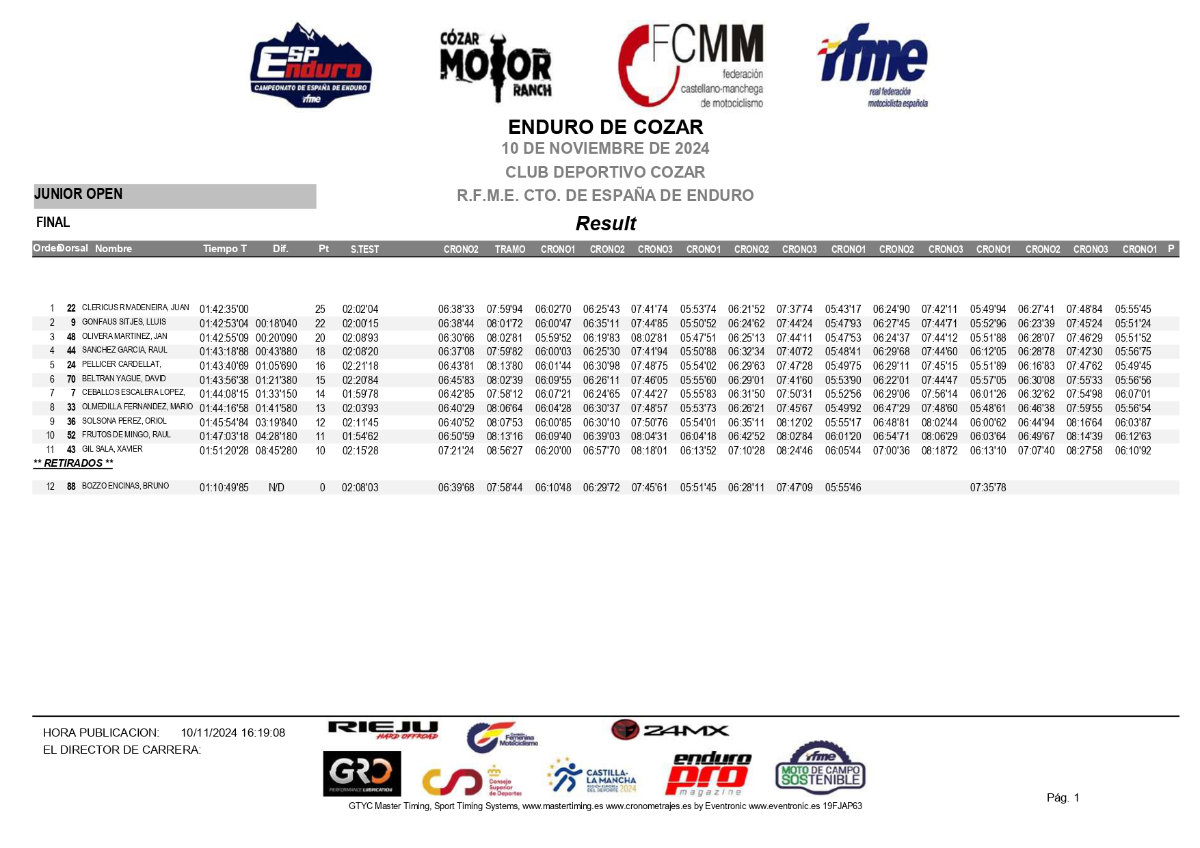 junior-open--resultados-cozar-campeonato-espana-enduro-2024