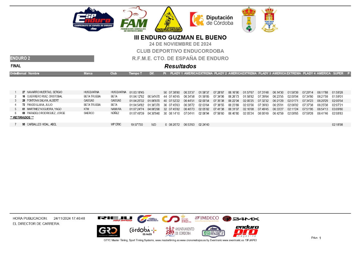 e2--clasificacion-campeonato-espana-endcuro-2024-cordoba