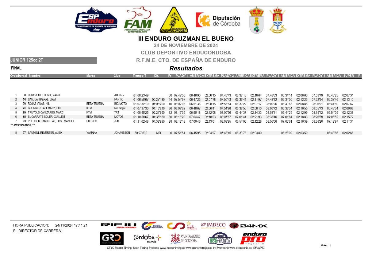 junior-125--clasificacion-campeonato-espana-endcuro-2024-cordob_p76537