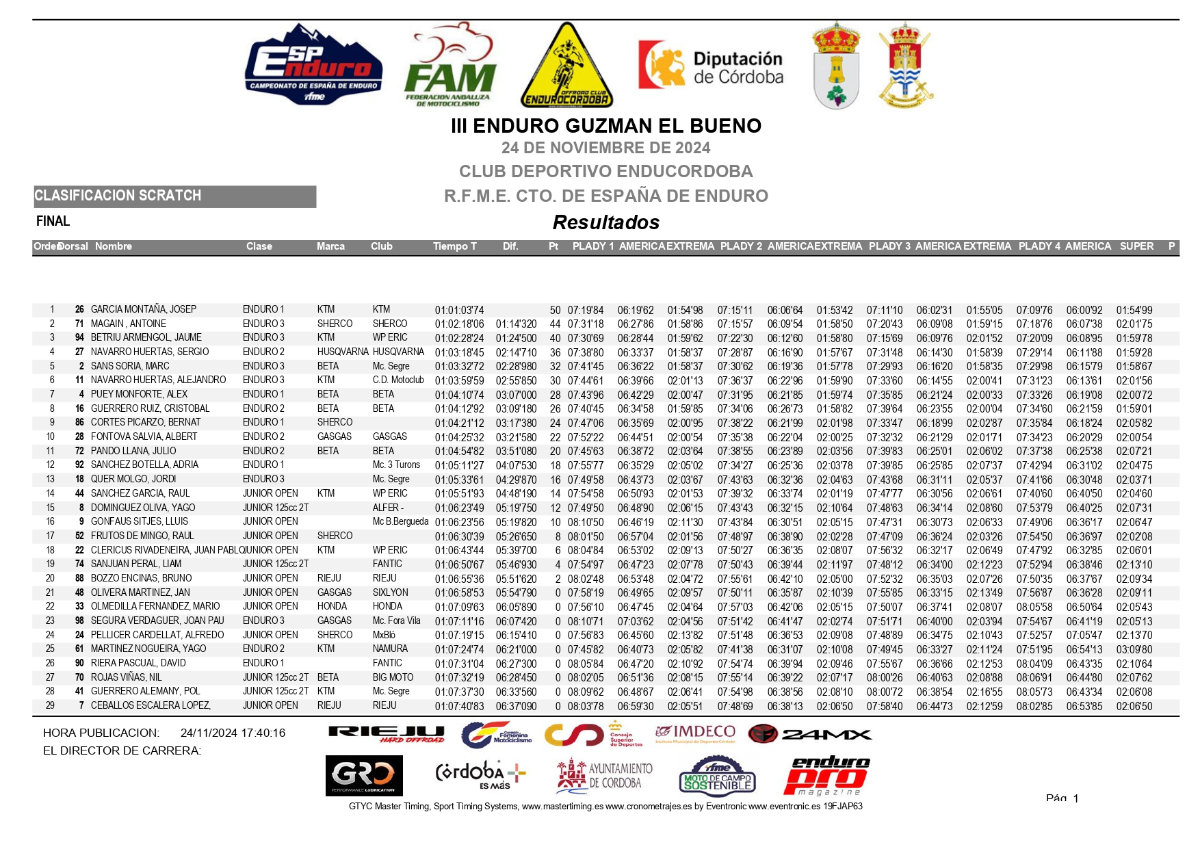 scratch--clasificacion-campeonato-espana-endcuro-2024-cordoba