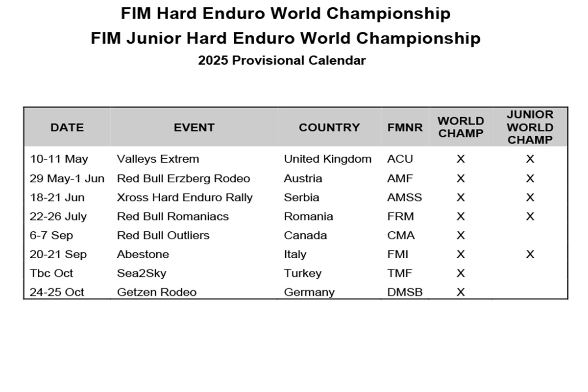 2025 FIM Hard Enduro World Championship calendar announced