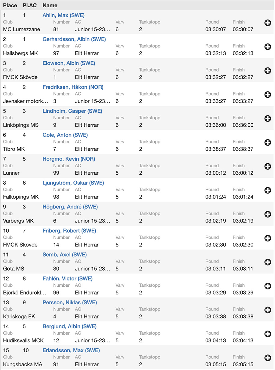 2024_gotland_grand_national_results