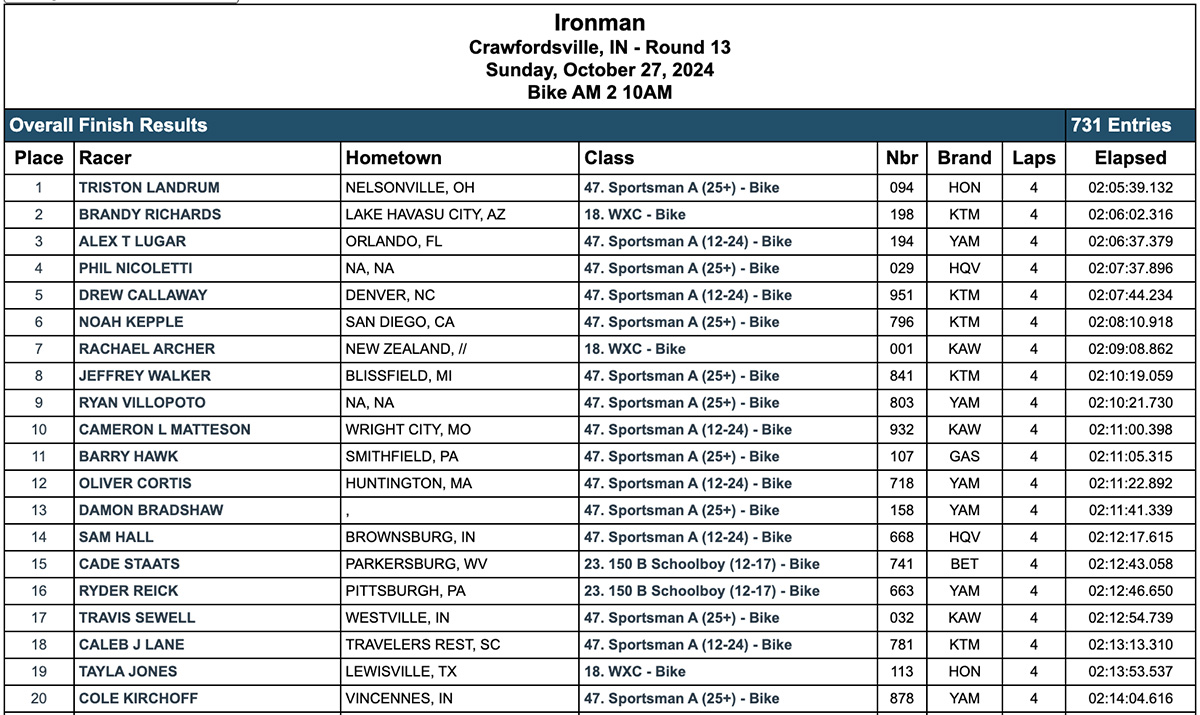 2024_ironman_gncc_am_resultados