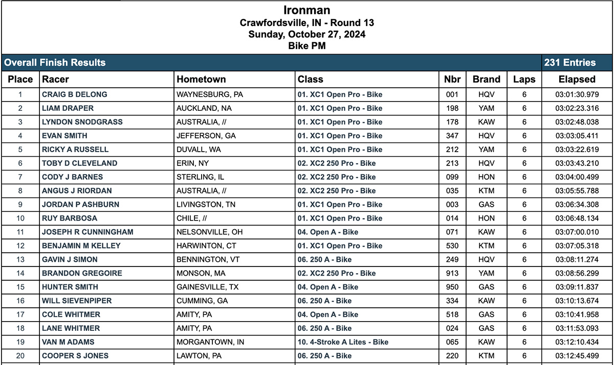 2024_ironman_gncc_resultados_pm_corrida