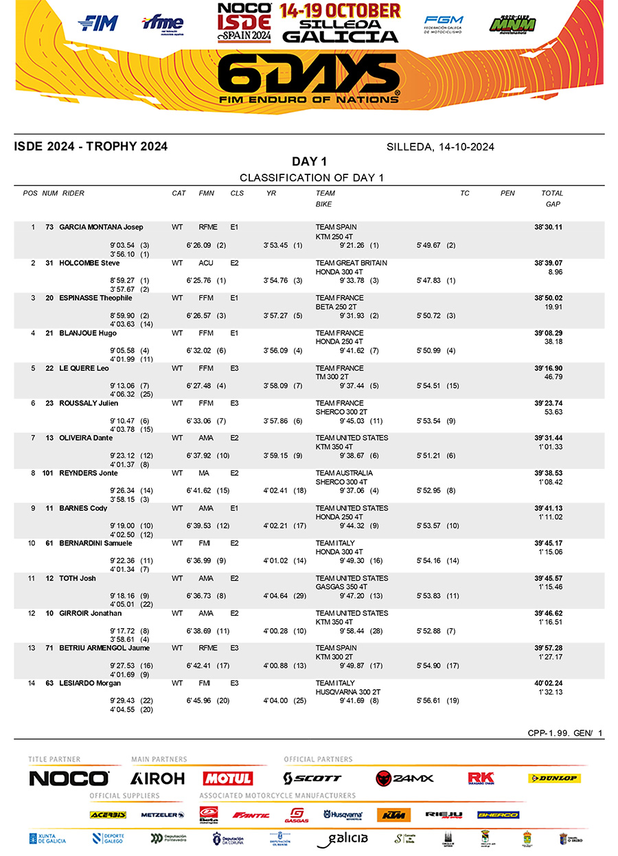 2024_isde_day_1_results_scratch-1