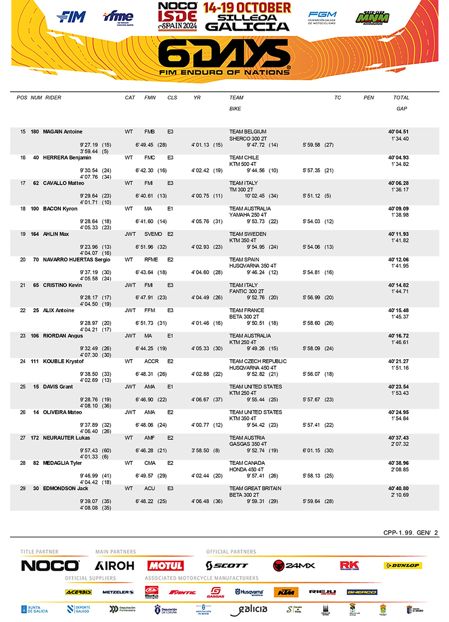 2024_isde_day_1_results_scratch-2