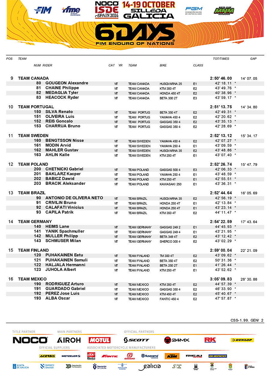 2024_isde_day_1_results_wt-2