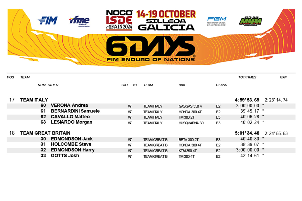 2024_isde_day_1_results_wt-3