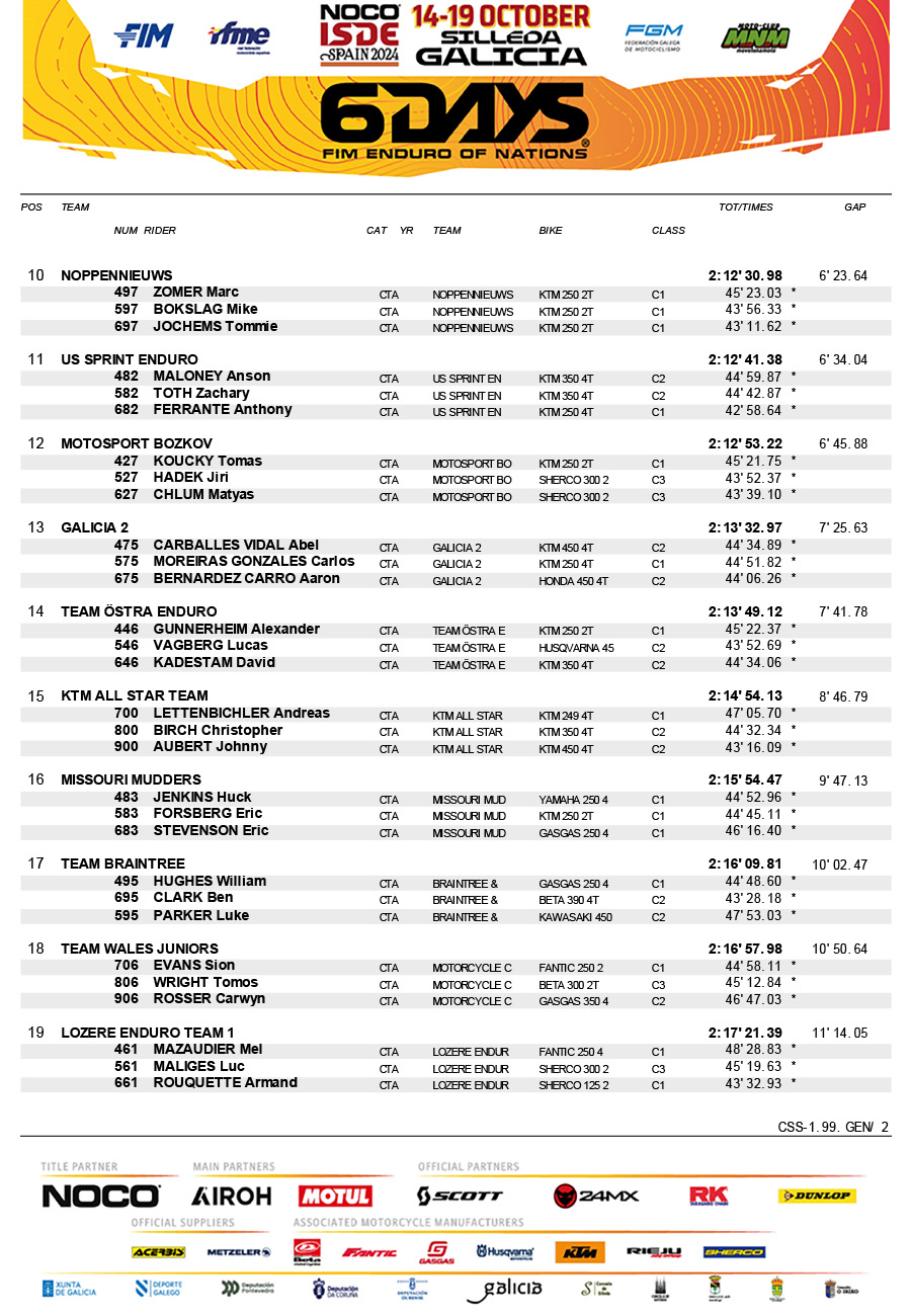 2024_isde_results_club_trophy_day_1-2