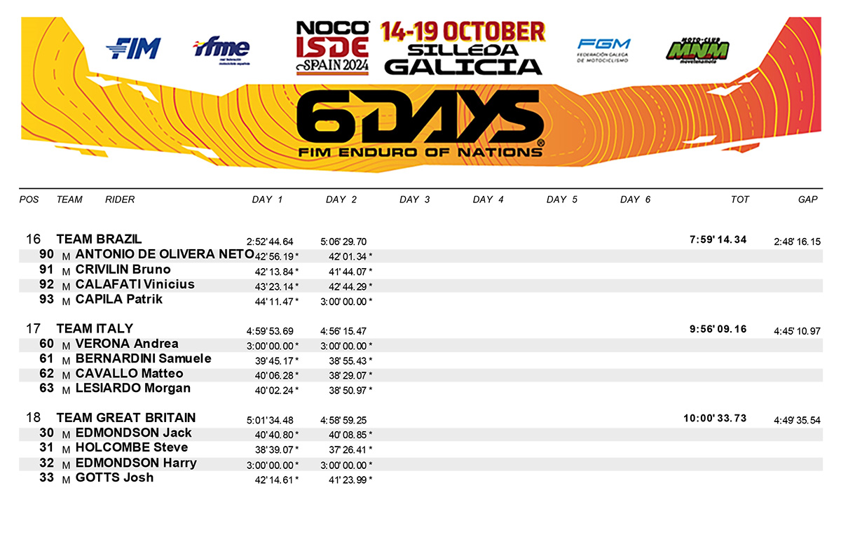 2024_isde_results_day_2_wt-3