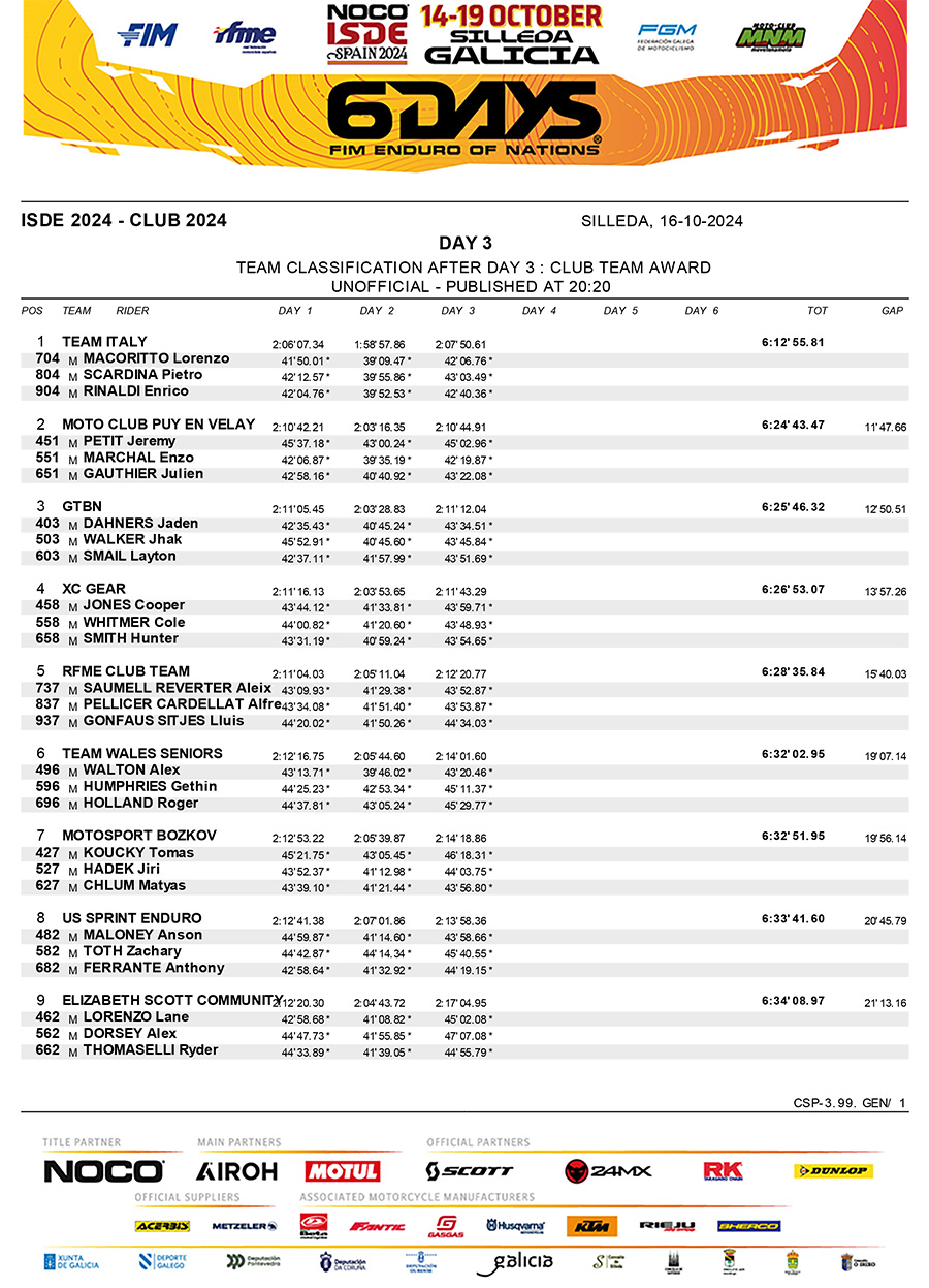 isde_2024_day_3_results_club-1