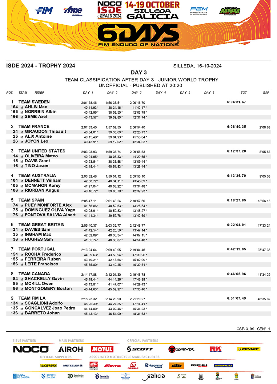 isde_2024_day_3_results_jwt-1