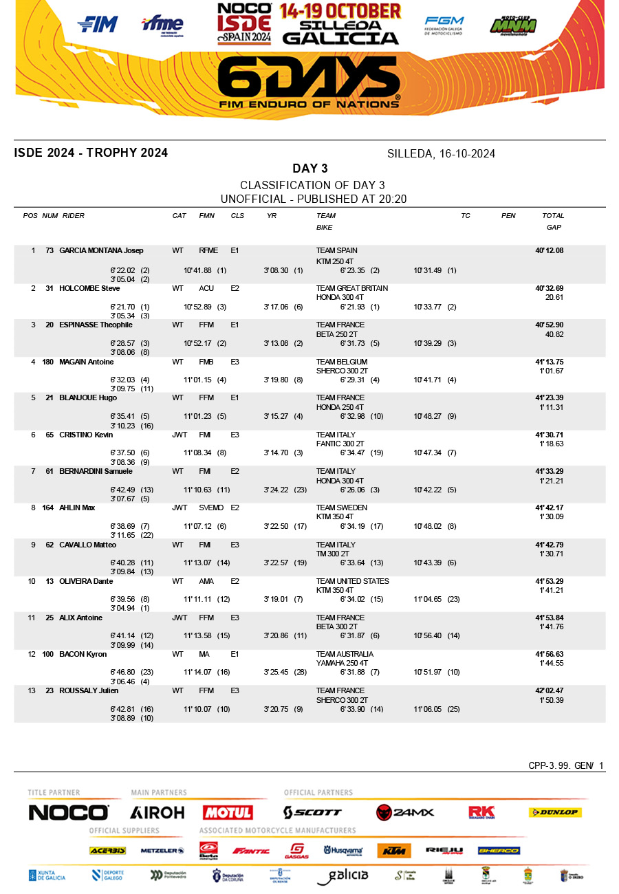 isde_2024_day_3_results_scratch-1