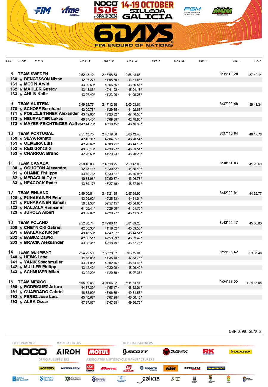 isde_2024_day_3_results_wt-2