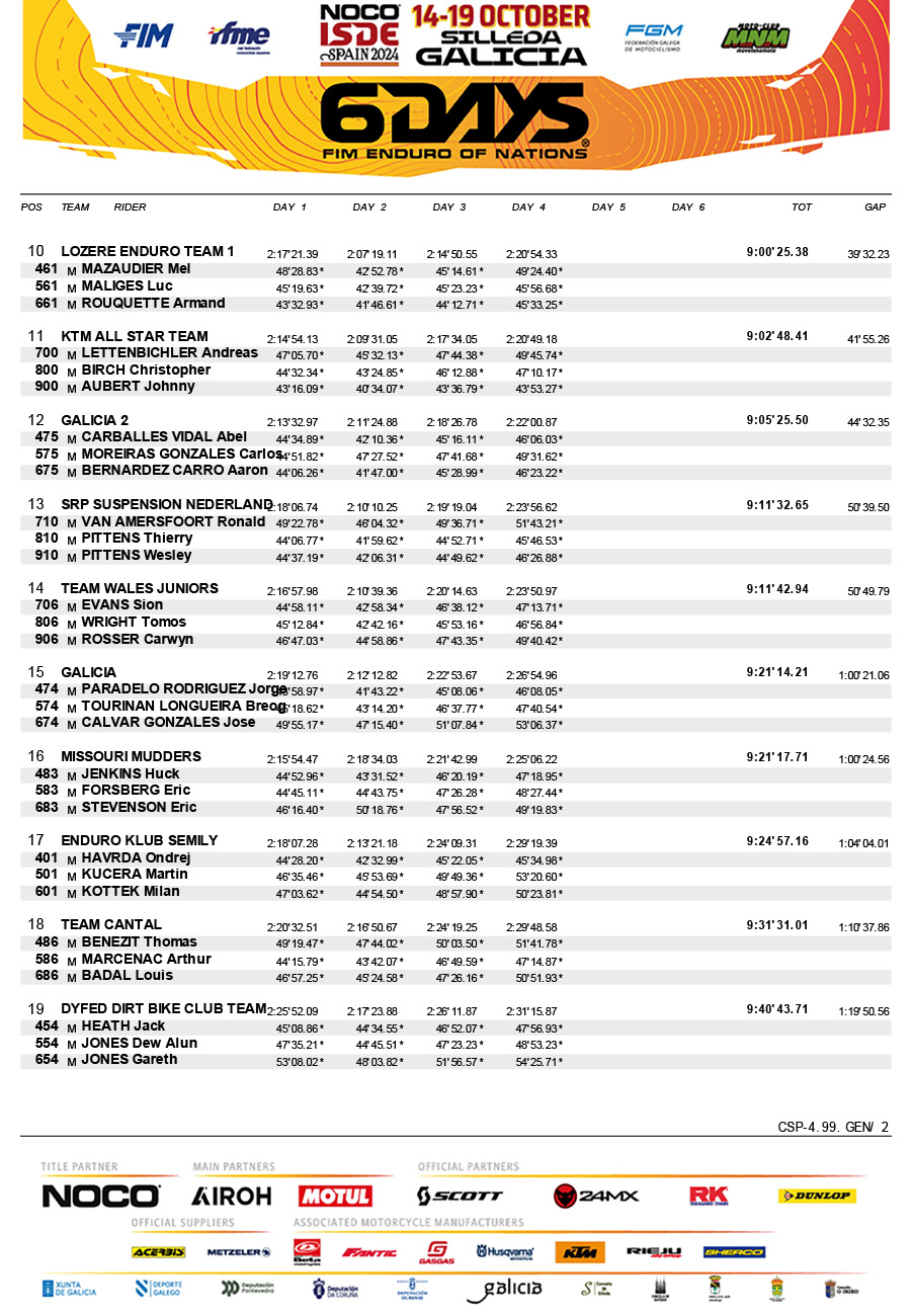 isde_spain_2024_results_day_4_club_trophy-2