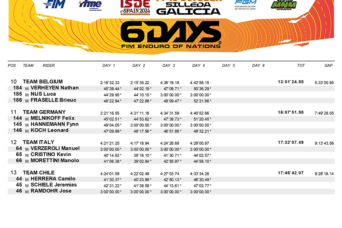 isde_spain_2024_results_day_4_junior_world_trophy-2