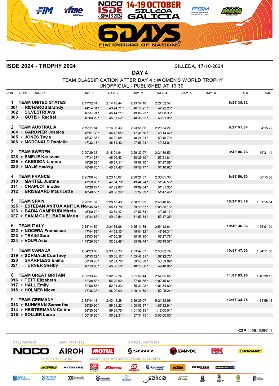 isde_spain_2024_results_day_4_womens_world_trophy-1