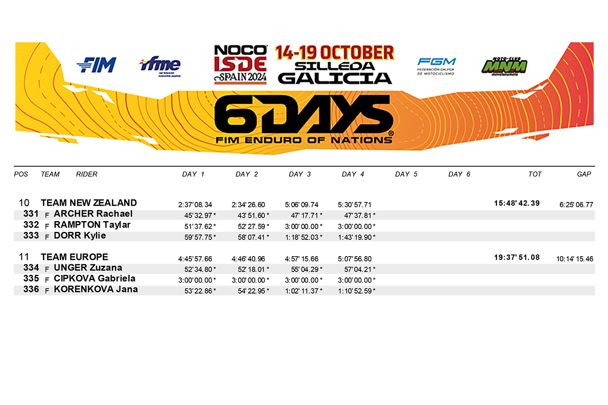 isde_spain_2024_results_day_4_womens_world_trophy-2