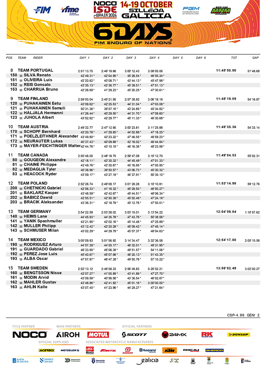 isde_spain_2024_results_day_4_world_trophy-2