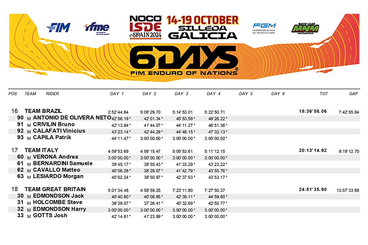 isde_spain_2024_results_day_4_world_trophy-3