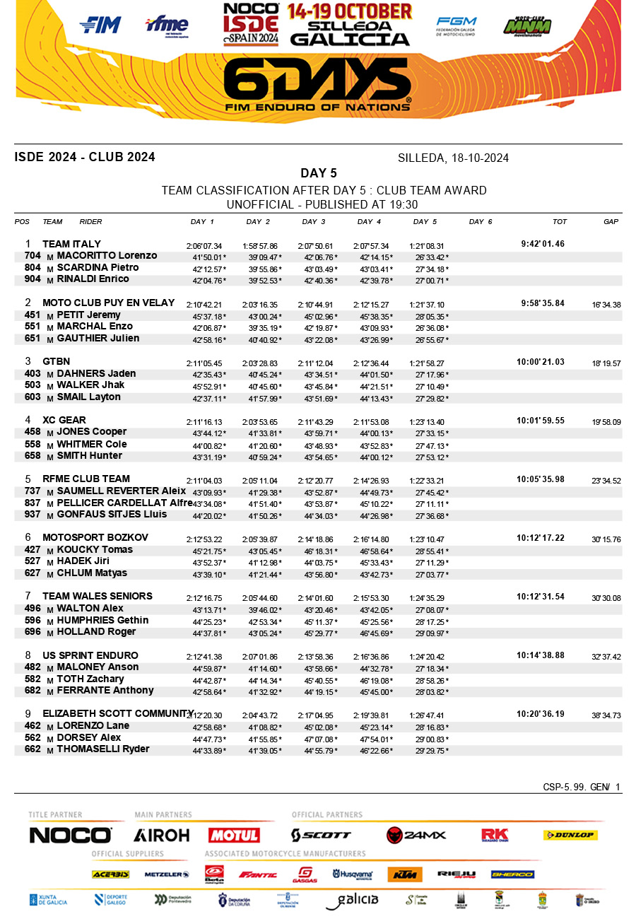 2024_isde_results_day_5_club_trophy-1