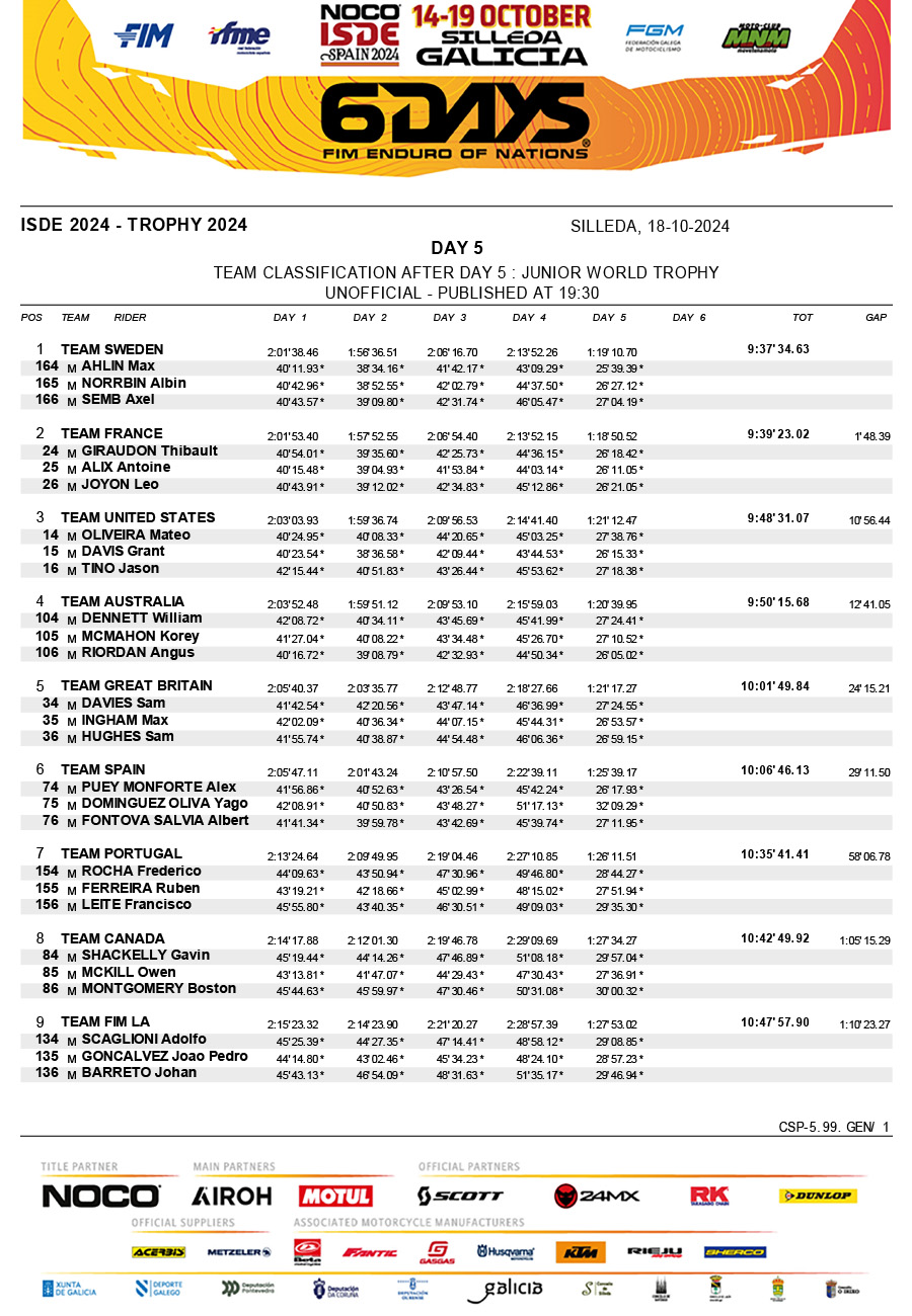 2024_isde_results_day_5_jwt-1