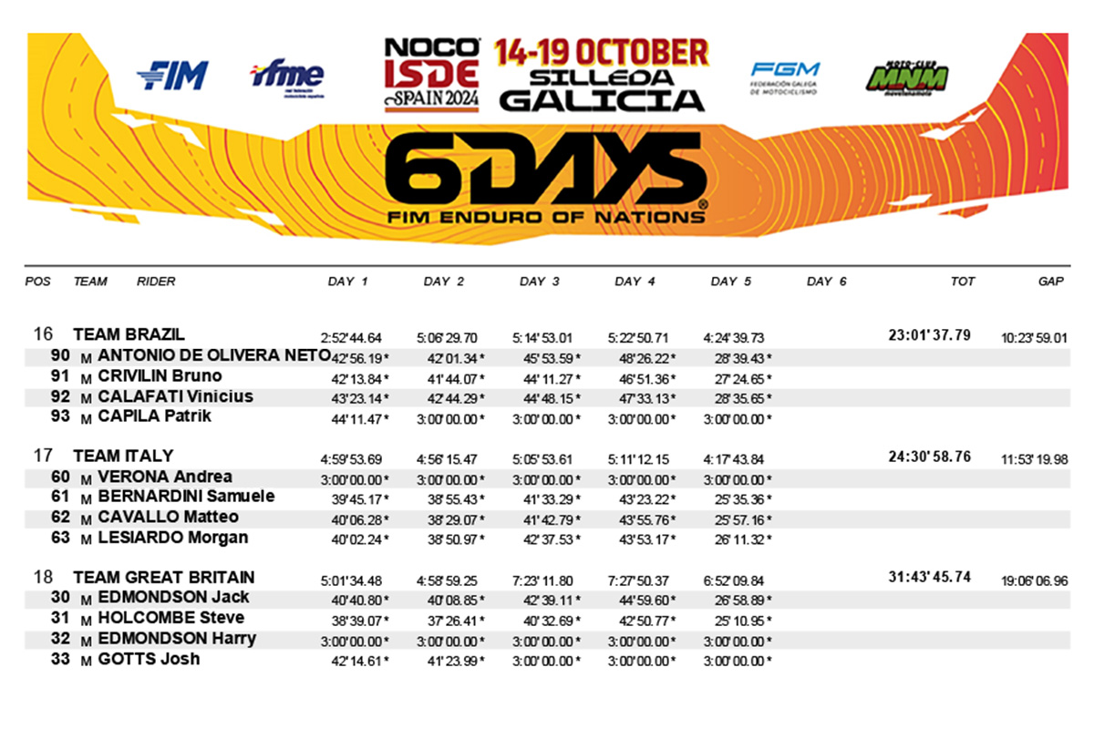 2024_isde_results_day_5_wt-3