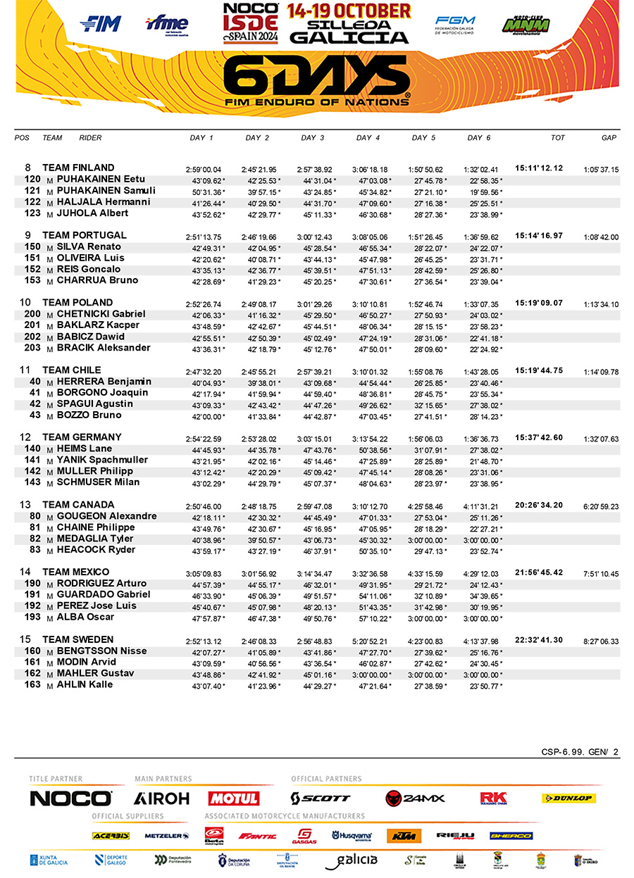 2024_é_da_espanha_resultados_finais_world_trophy-2