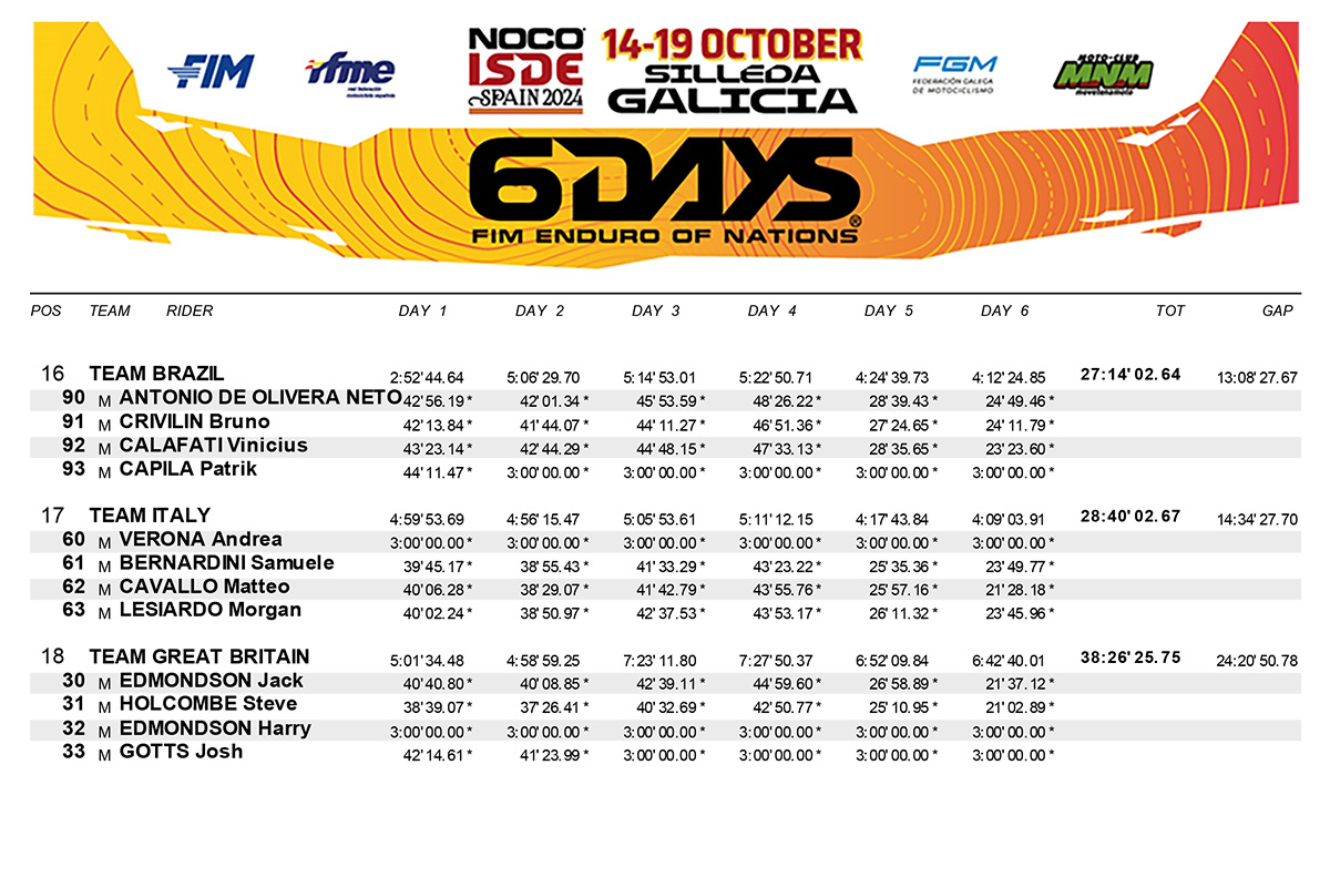 2024_isde_spain_resultados_finais_world_trophy-3