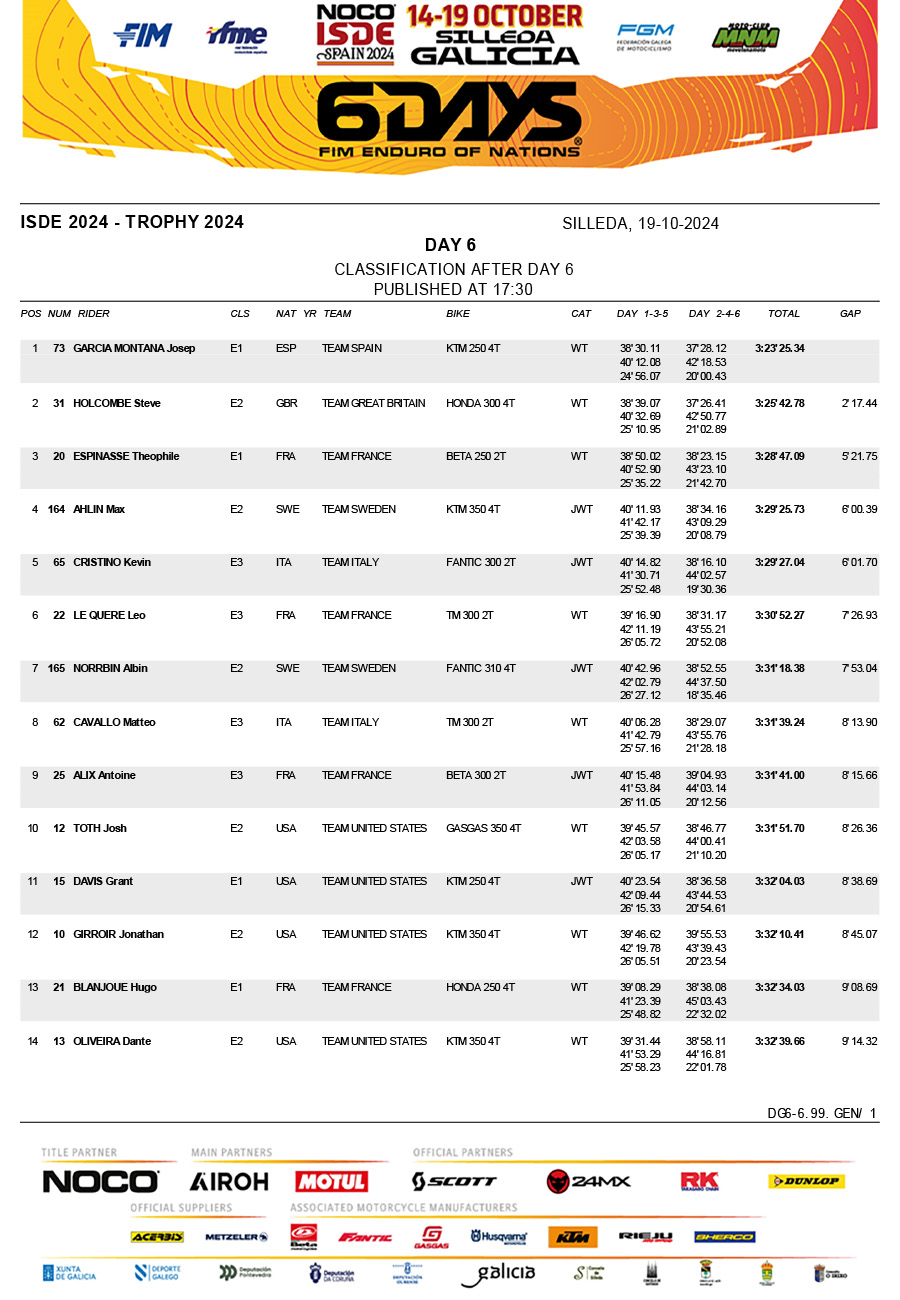 2024_isde_spain_final_scratch_individual_results-1