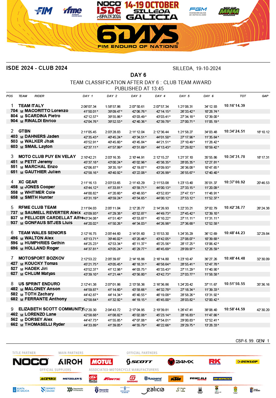 isde_2024_spain_results_final_club_trophy-1