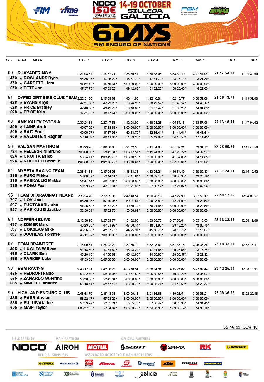 isde_2024_spain_results_final_club_trophy-10