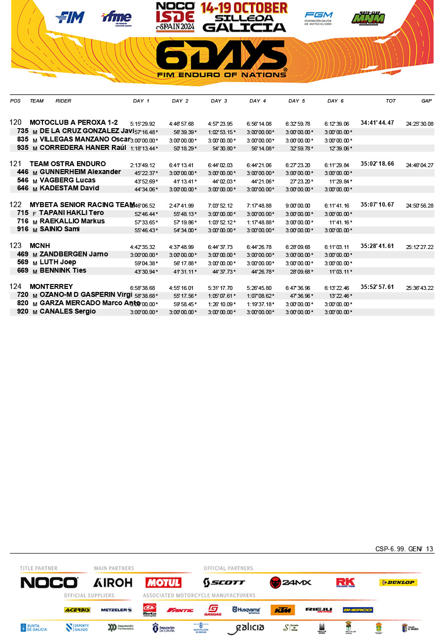 isde_2024_spain_results_final_club_trophy-13