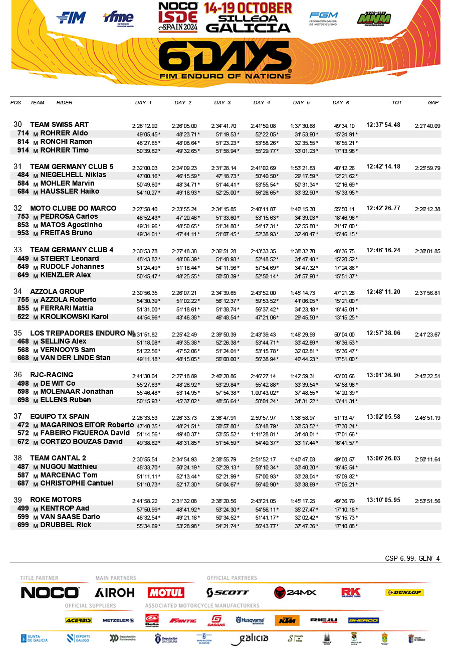 isde_2024_spain_results_final_club_trophy-4